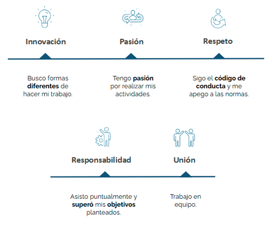 Valores de empresa